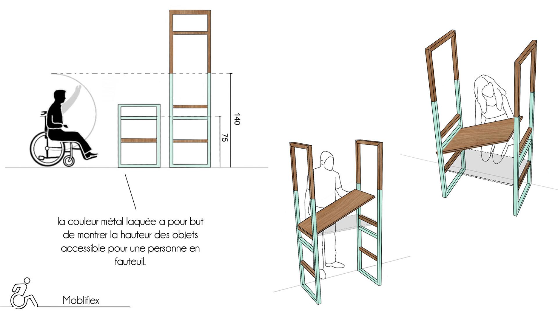 Mobilier adaptable pour les personnes à mobilité réduite