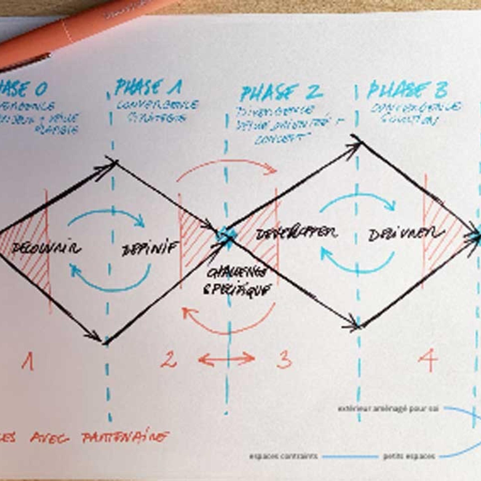 séminaire projet ARC