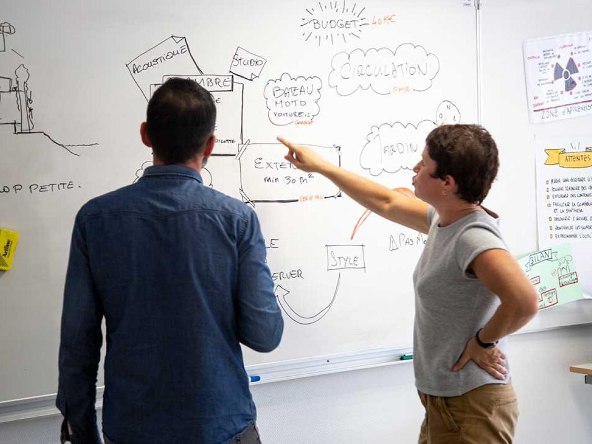 Facilitation graphique - formation-continue