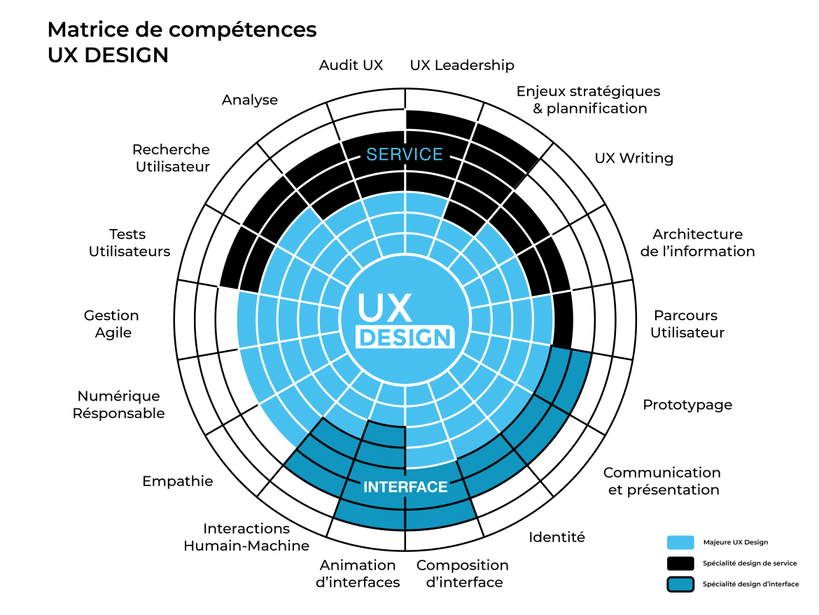 schema ux