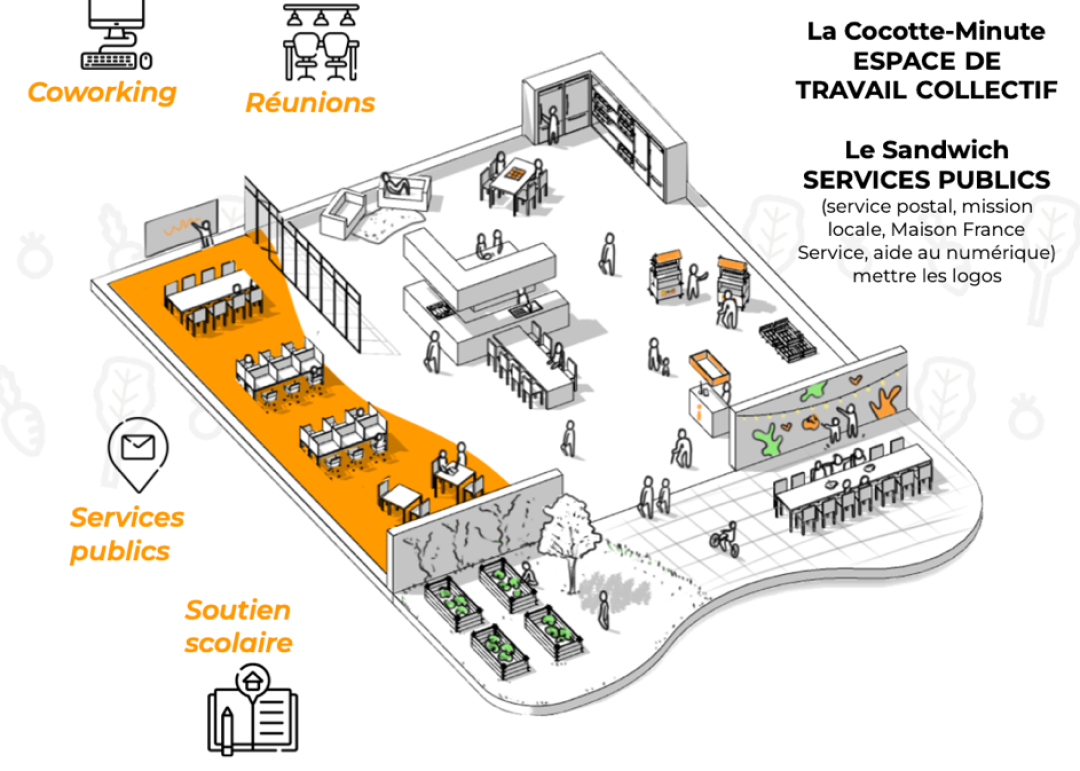 Collective work space as proposed in Rouans